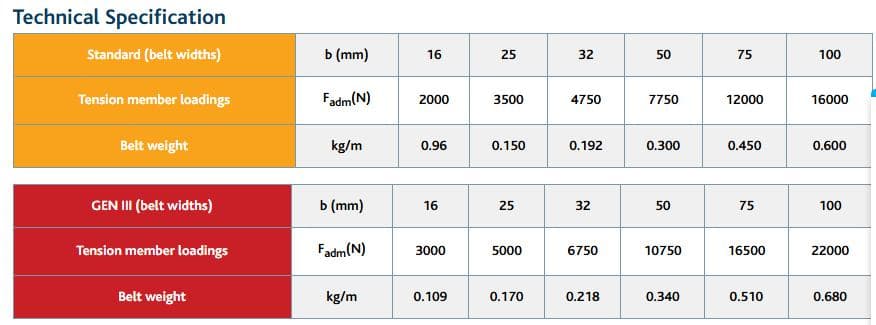 ATP10-630 Rojo BRECO CONTITECH